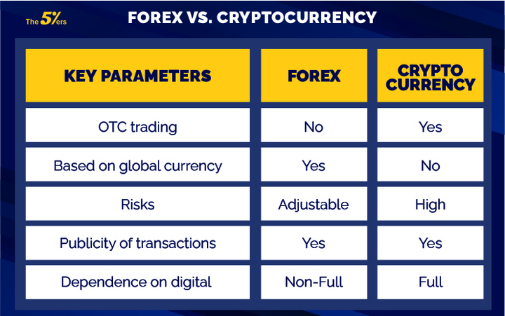 5 Best Forex Brokers with Crypto Deposit for | FXEmpire