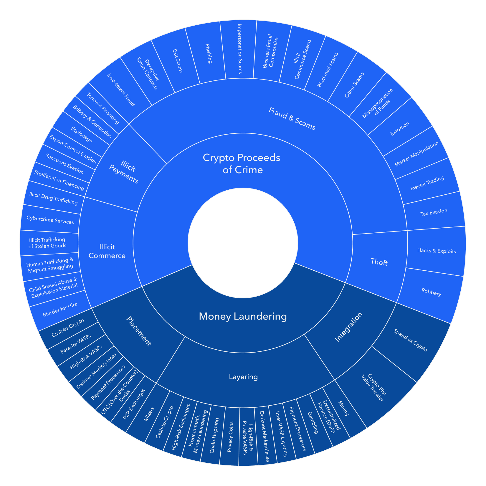 CFRG - Wikipedia