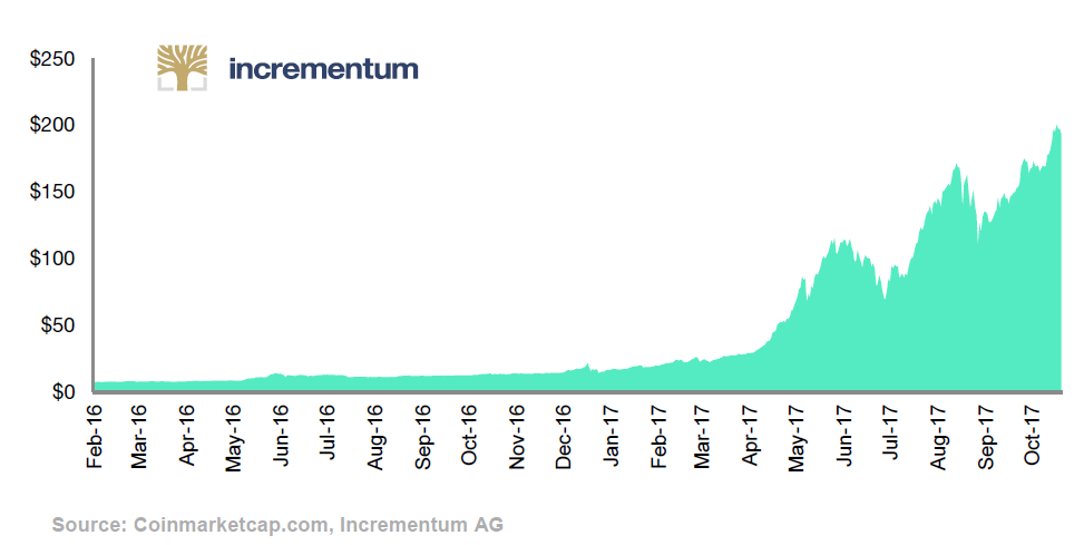 Total Crypto Market Cap — Index Chart — TradingView