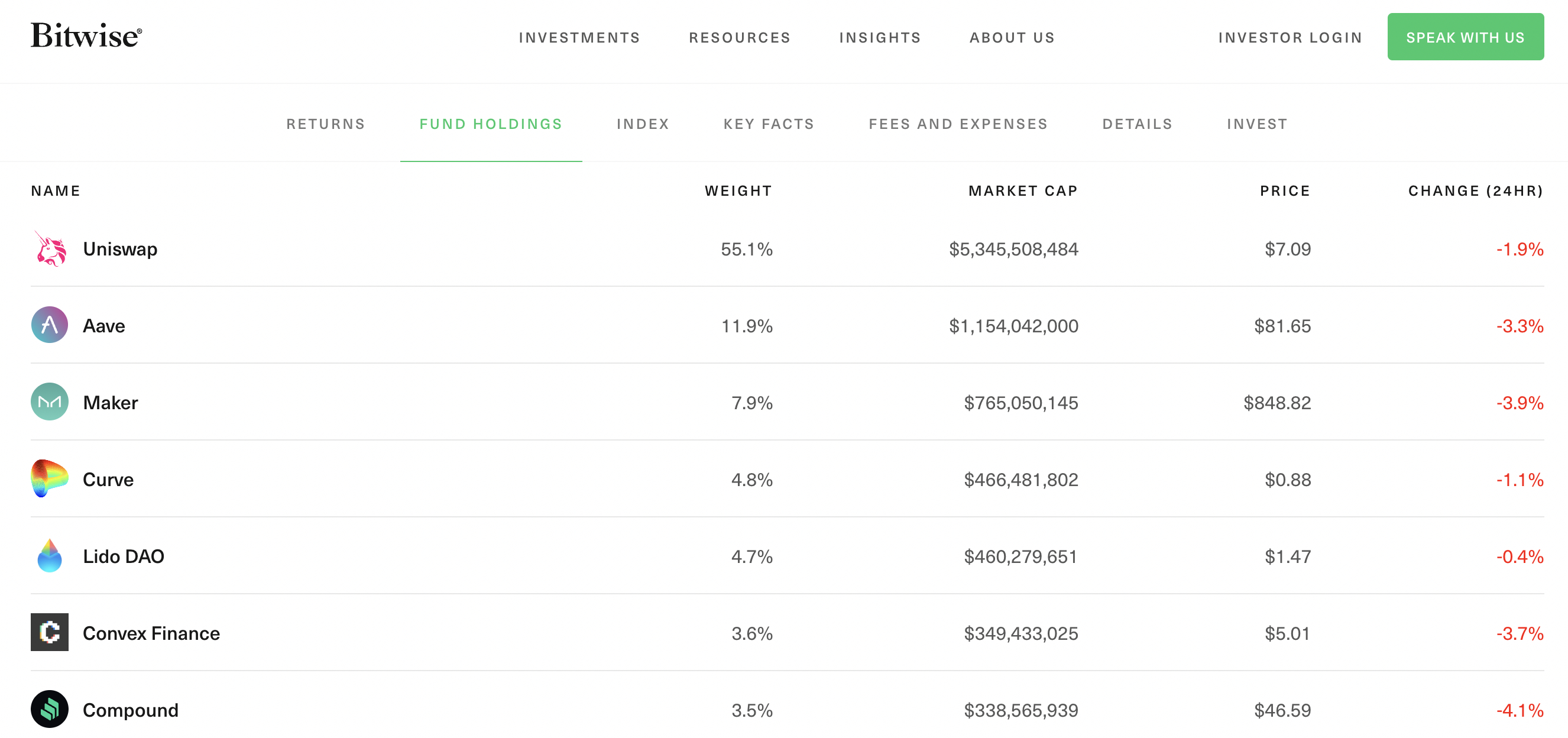 Bitwise 10 ex Bitcoin Crypto Index Fund