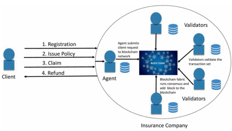 What is DeFi Insurance? Identifying Business Opportunities and Use Cases