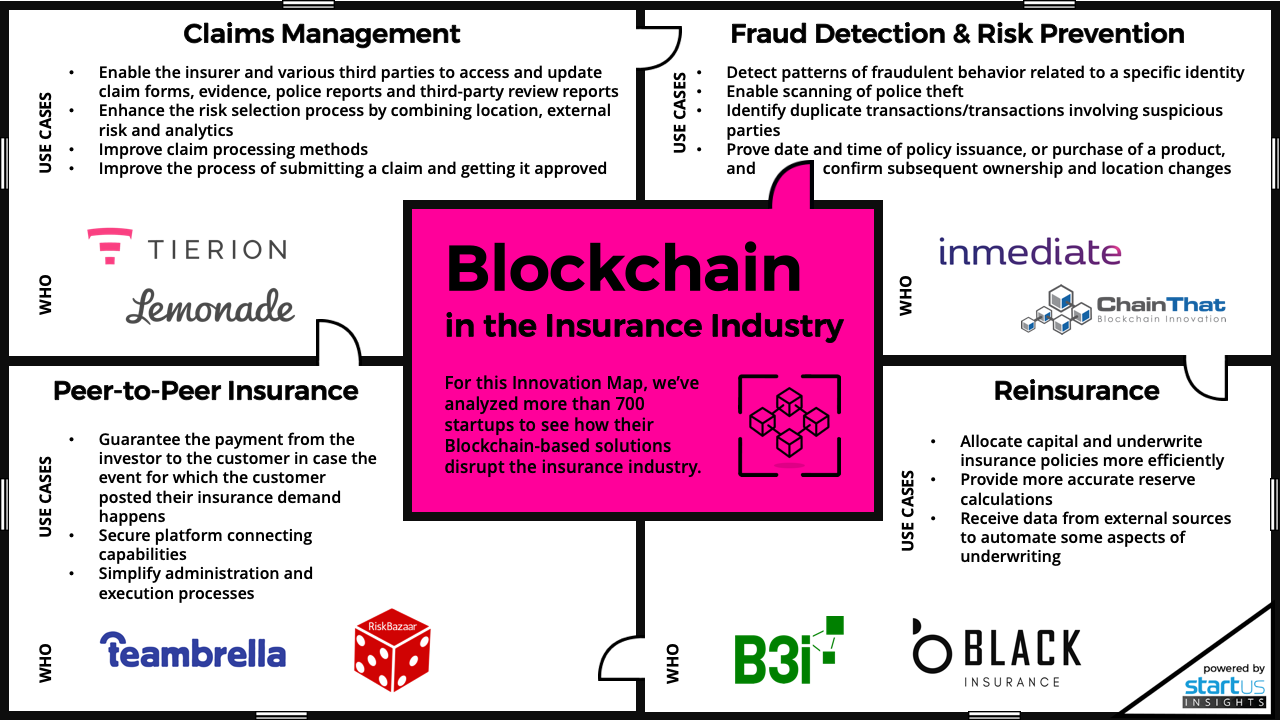 Top 20 Decentralized Insurance Projects Ecosystem