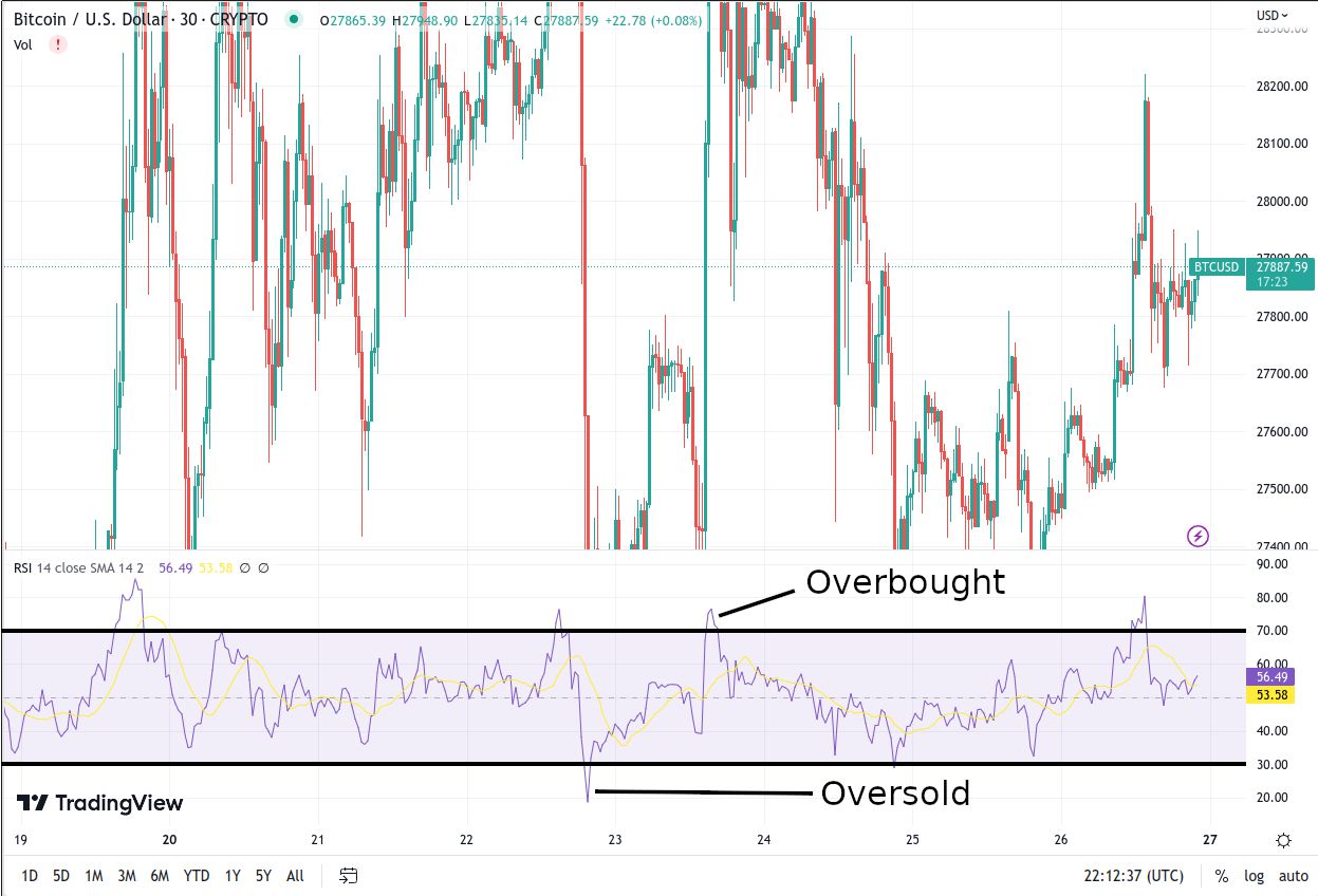 How data analytics can change crypto investment forever