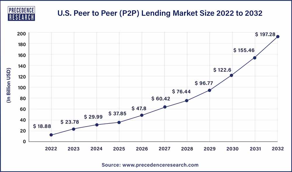 Crypto lending is nothing without transparency - Blockworks