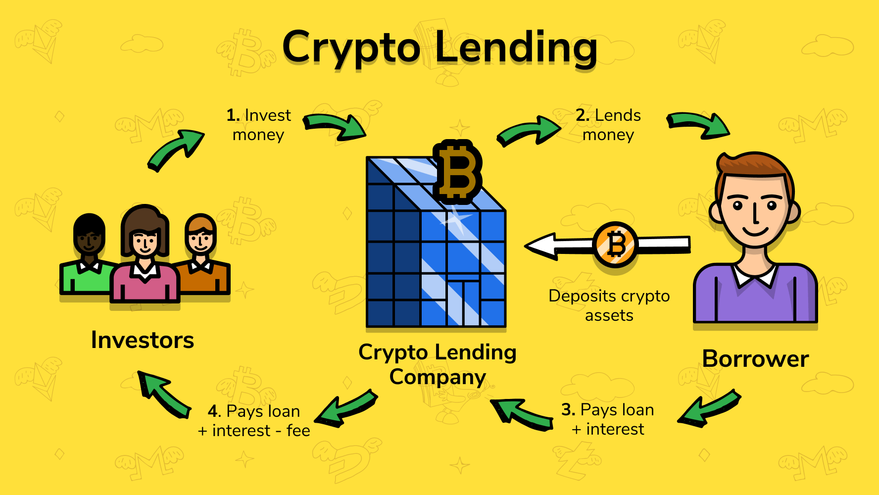 Best Crypto Loan Platforms to Borrow Against Crypto 