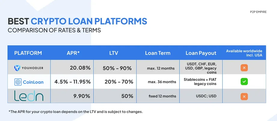 Aave: Understanding the Crypto Lending Platform