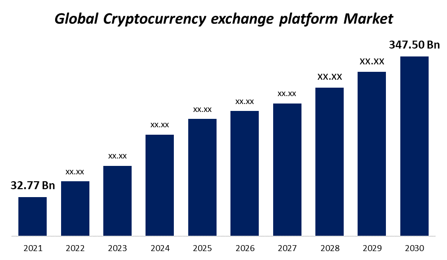 50 Experts Predict BTC's Price in , and | CoinMarketCap