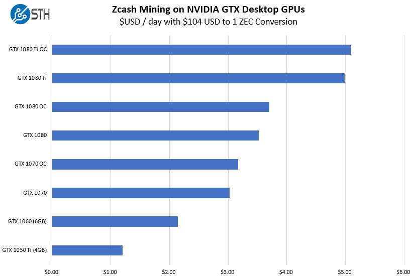 CPU/GPU Mining | NiceHash