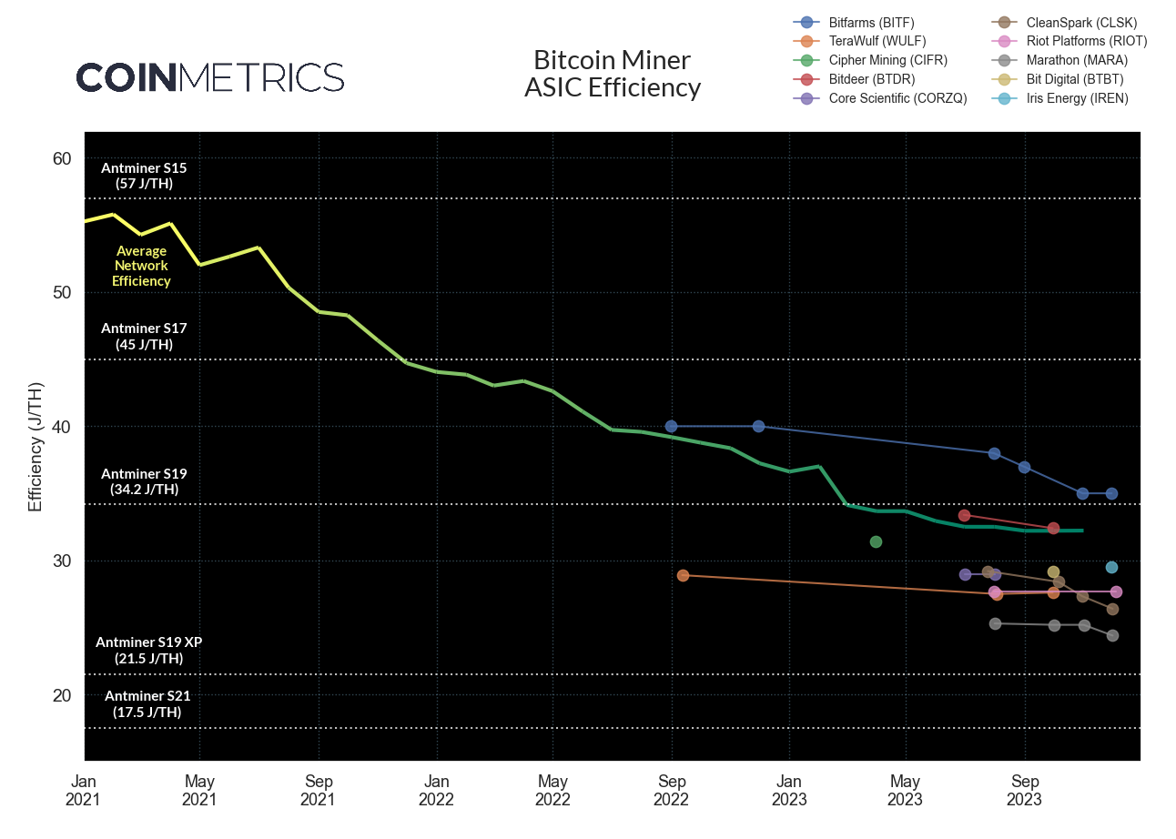 Benchmark Your Linux Bitcoin or LiteCoin Mining Rig With BFGMiner