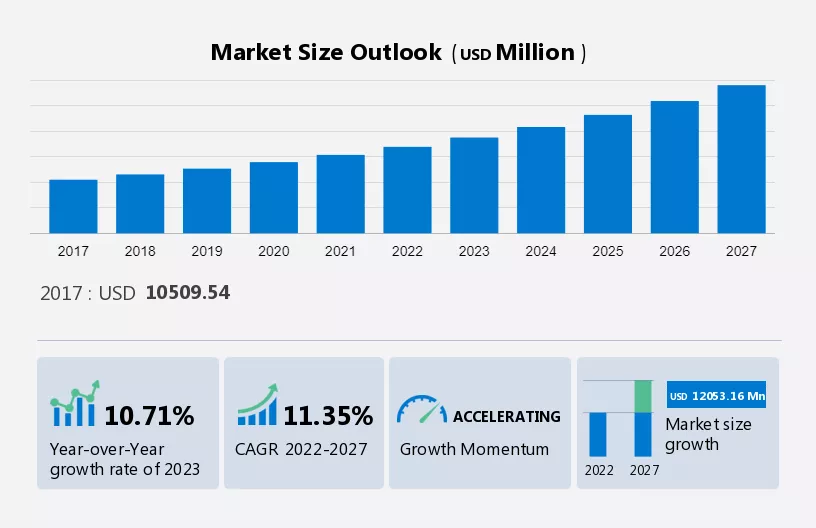 Crypto ATM Market Size, Share, Trends, Forecast Market Report 