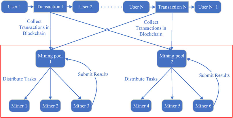 Cryptomining Detection Using Falco | Falco