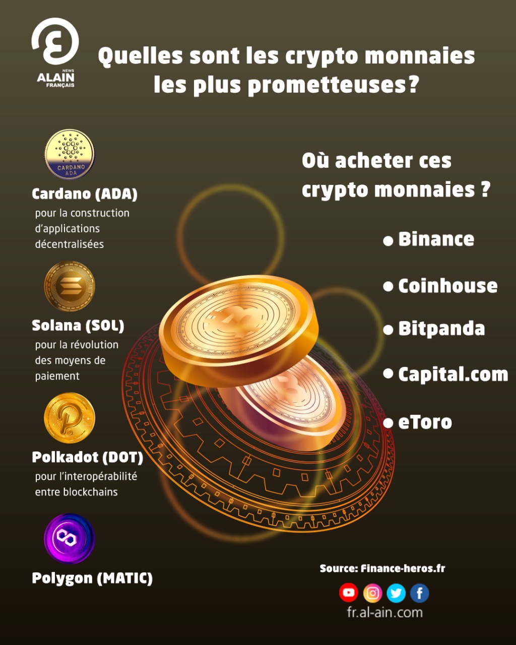 L'actualité crypto indépendante - bitcoinlove.fun