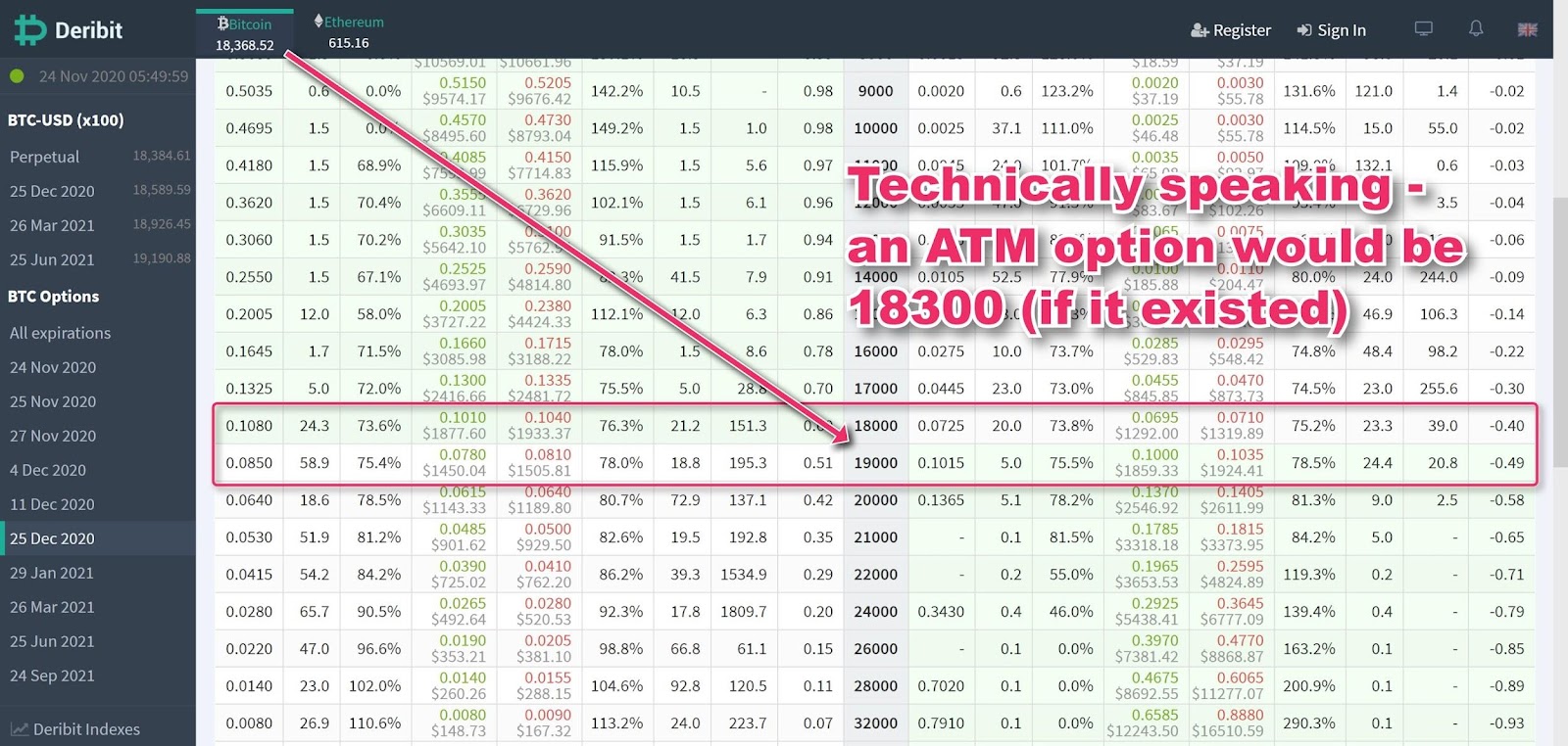 What is an Option Chain? - - Robinhood