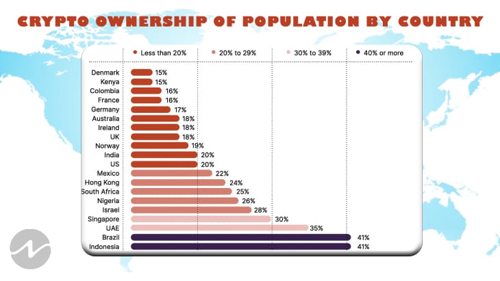 Global Cryptocurrency Adoption Index (Statistics)