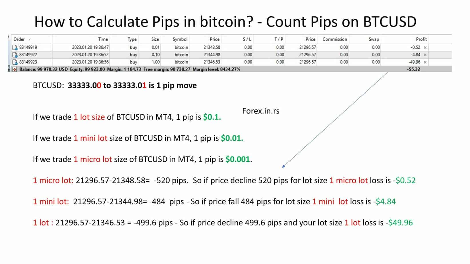 Pips Calculator | Forex, Indices, Crypto, Metals, Commodities