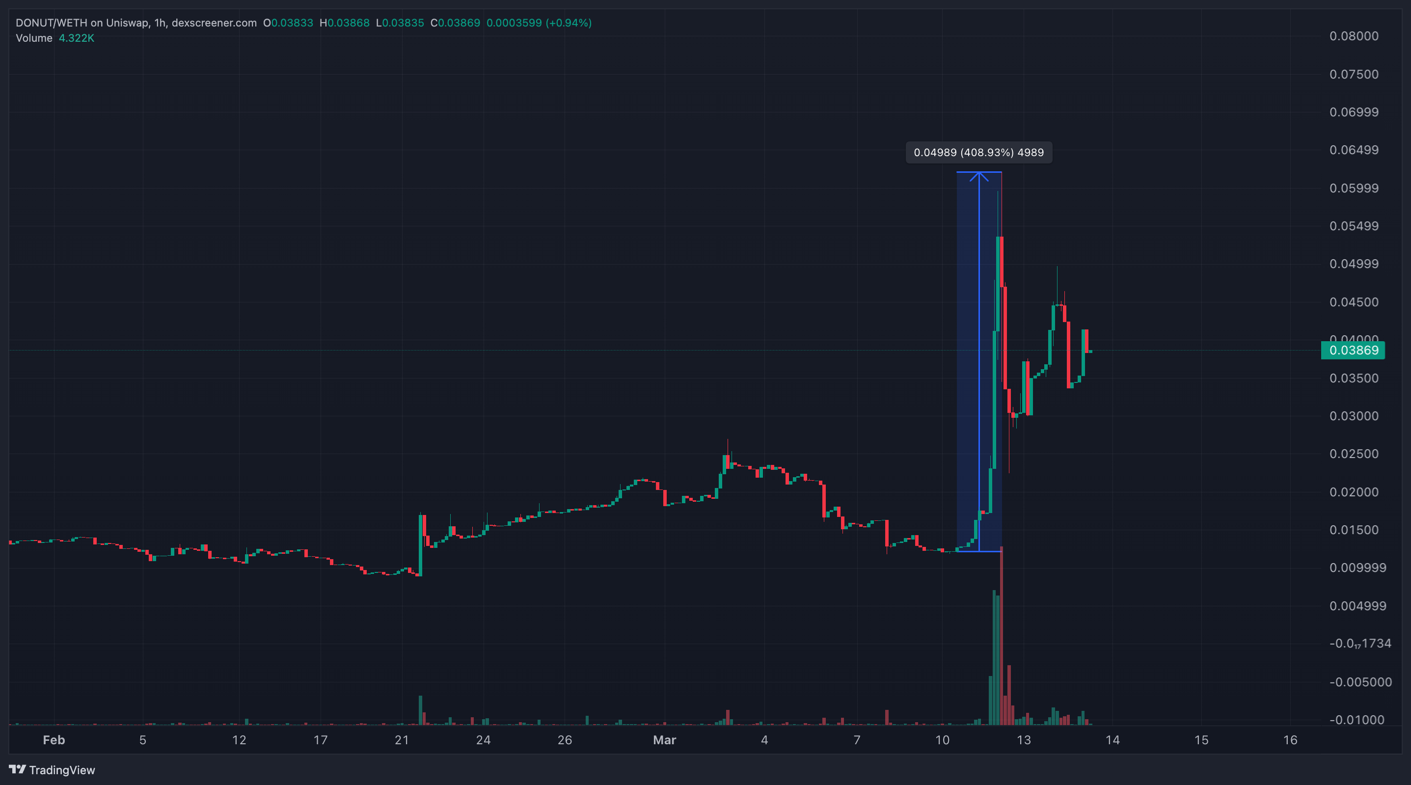 Reddit's Alexis Ohanian Ramps Up Bitcoin Price Prediction