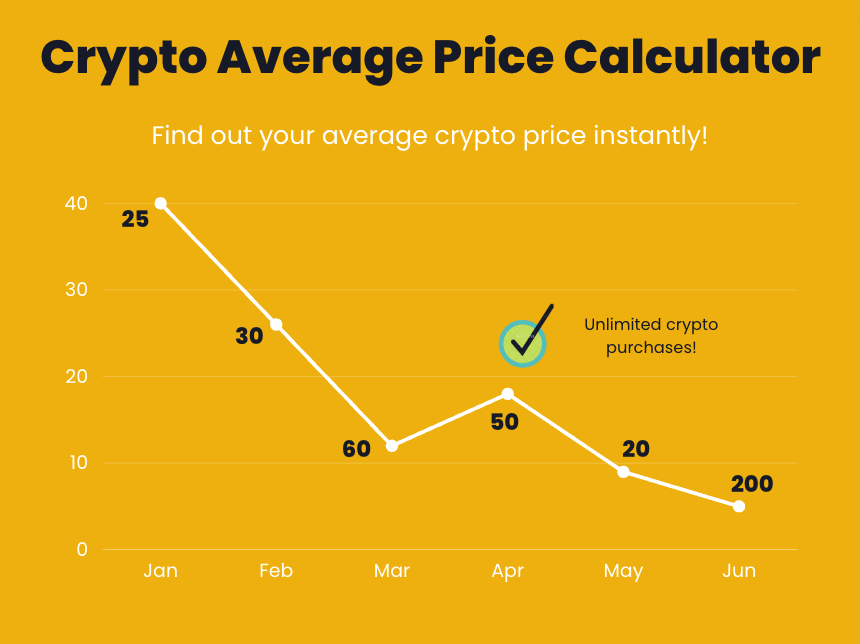 Crypto Market Cap Calculator | Calculate Price of Coin A With The Marketcap of Coin B