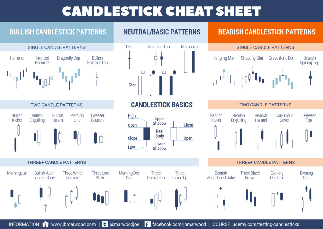 Crypto tracking spreadsheet Free - Exsheets