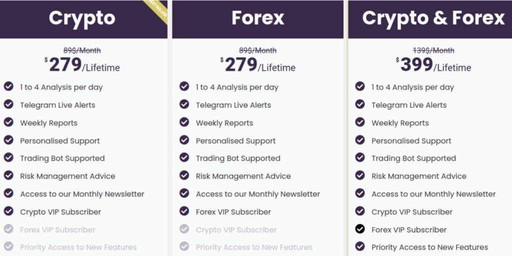 News Sentinel by Blockbrain: AI Crypto Signals, No Noise - bitcoinlove.fun