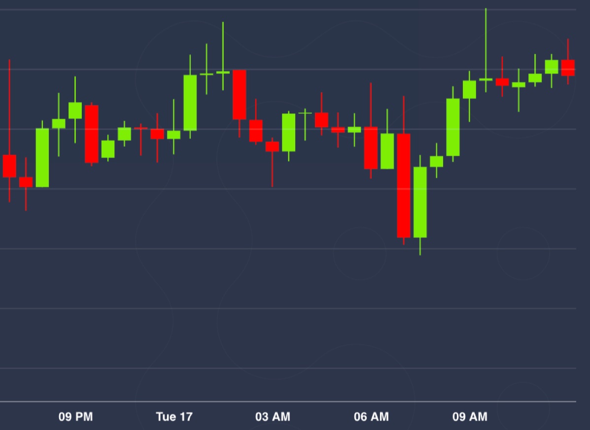 Cryptocurrency vs. Stocks: Understanding the Difference | Maryville Online