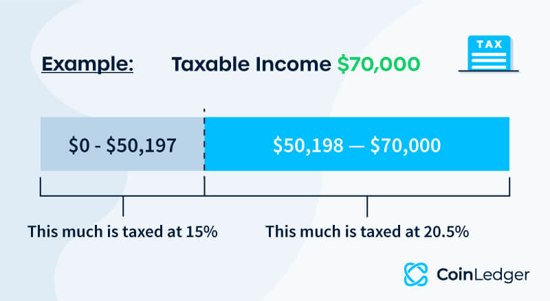 Tax issues in cryptocurrency: an expert’s view - CPA Canada