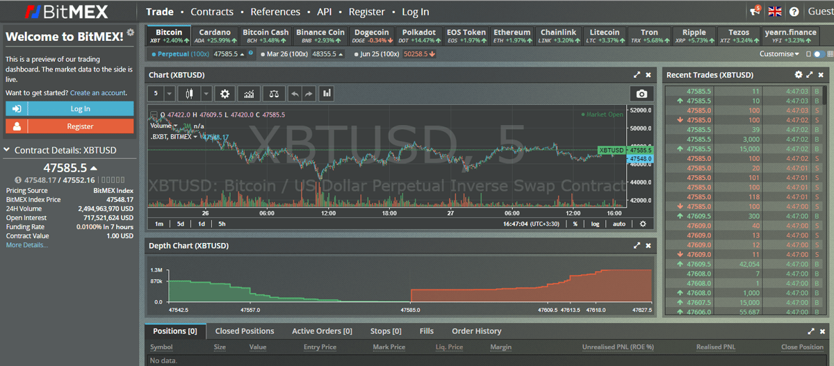 Crypto Trading Bots Comparison