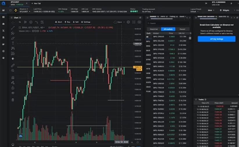 Crypto Trading Terminals Breakdown