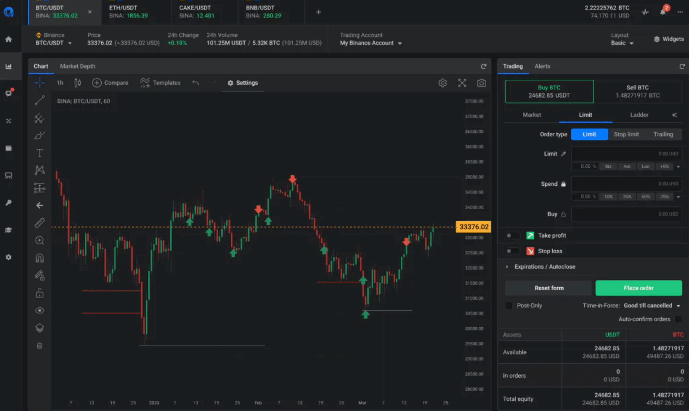 Best AI Crypto Trading Bots | Growlonix Platform