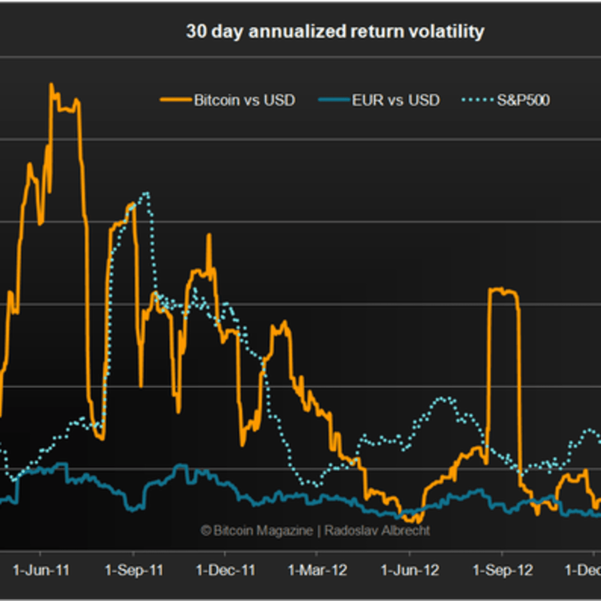 VCRIX — A volatility index for crypto-currencies