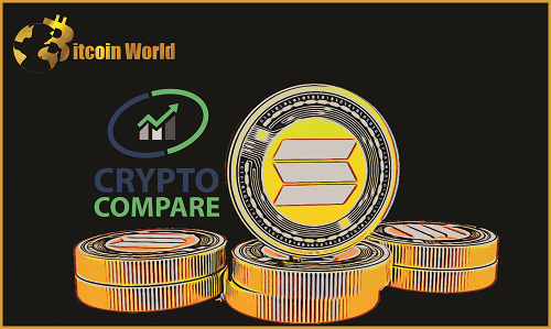 Cryptocompare - CoinDesk