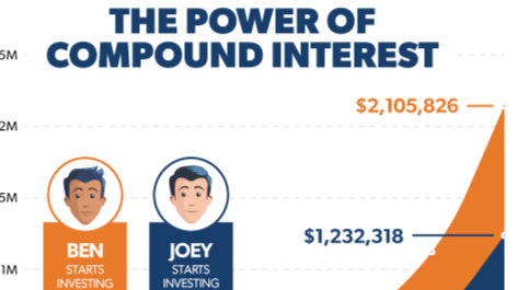 The Compound Crypto Protocol's DeFi Lending Token | Gemini