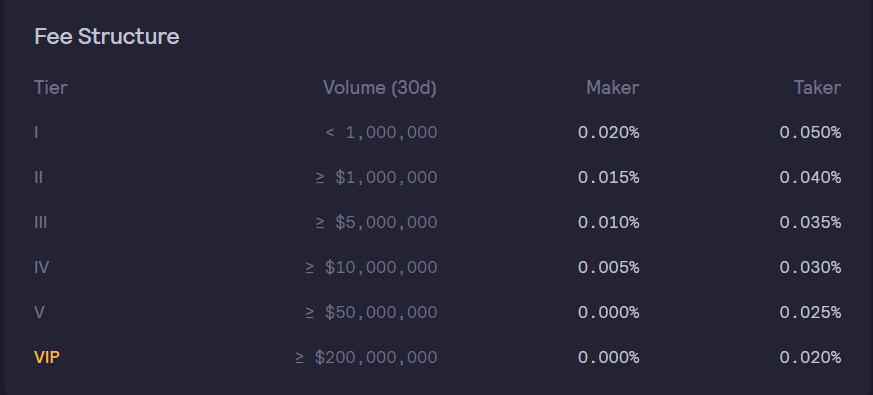 8 Best Crypto Exchanges by Trading Volume, Fees & Security