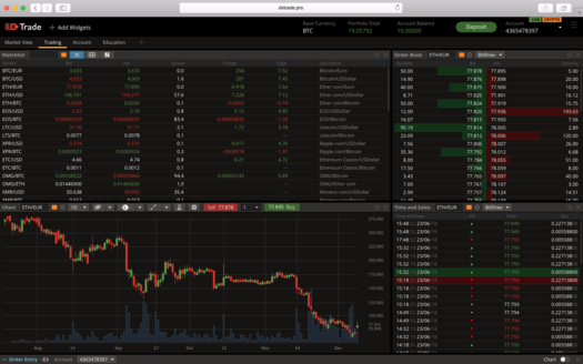 Compare Crypto Exchanges in Singapore 