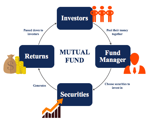 Where to Buy Spot Bitcoin ETFs in 