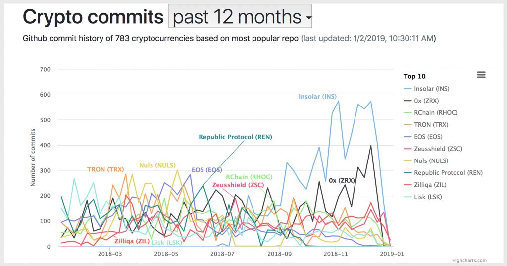 Activity · fozilbek1/Cryptocurrency-Exchange · GitHub