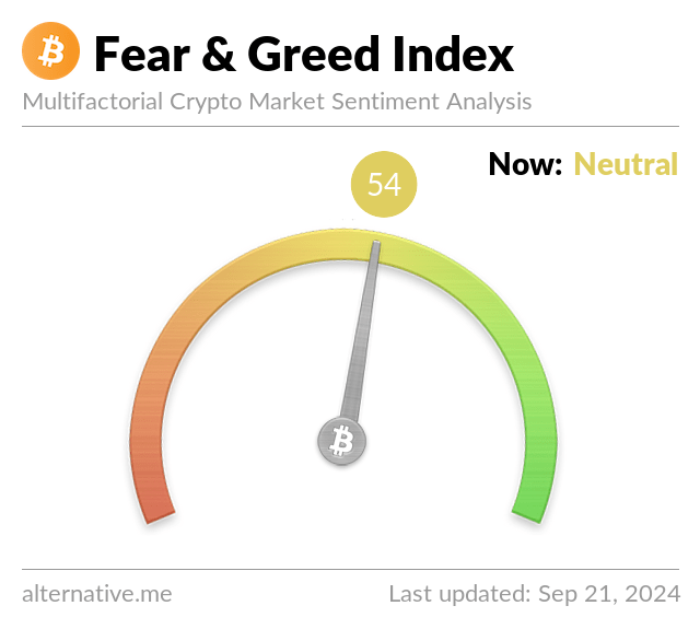 Crypto Fear And Greed Index Live Today (Updated Daily)