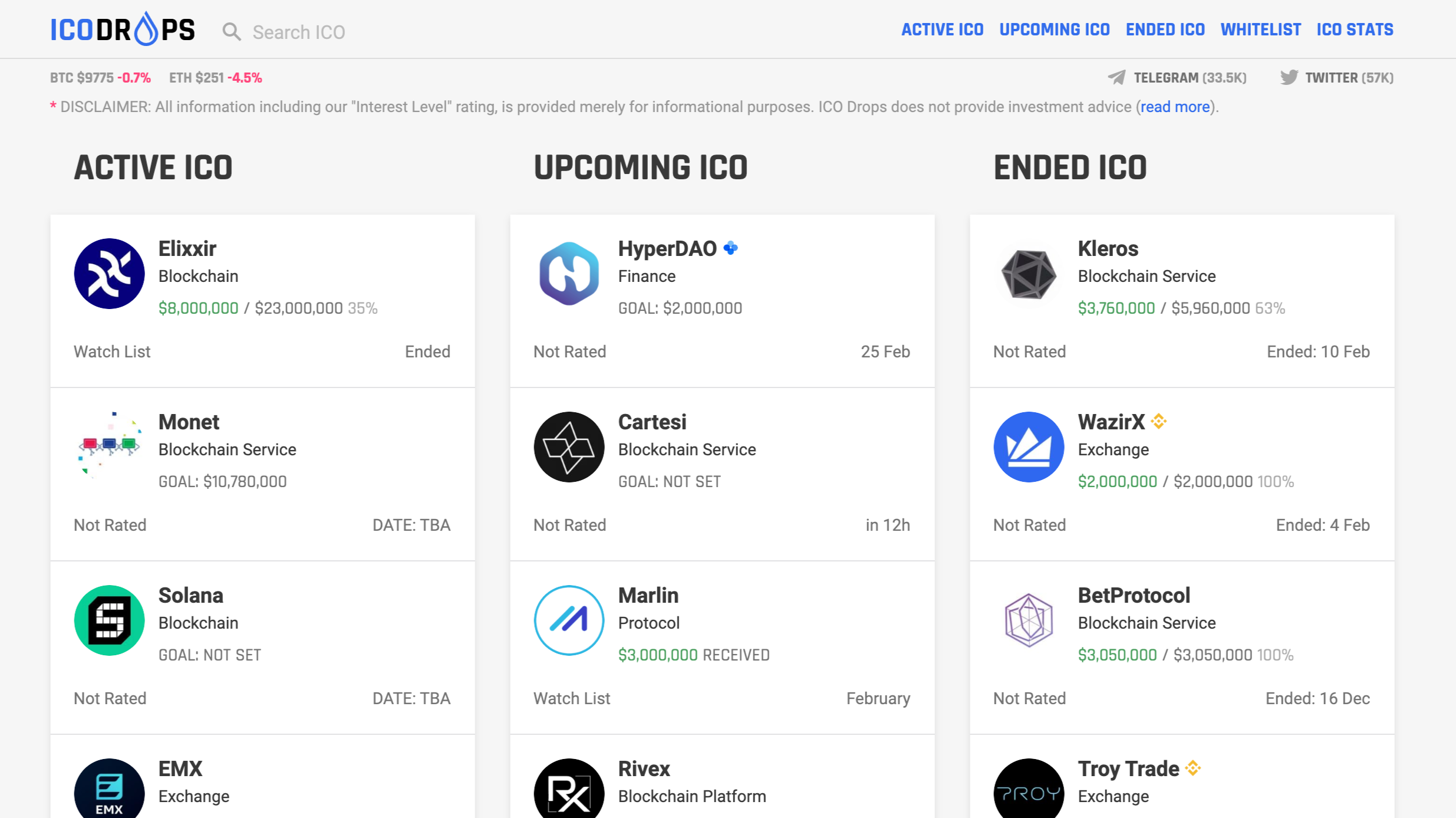 List of past IDO IEO and ICO | bitcoinlove.fun