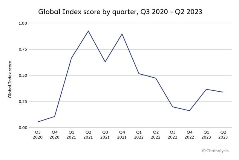 Crypto Market Index 10 | SIX