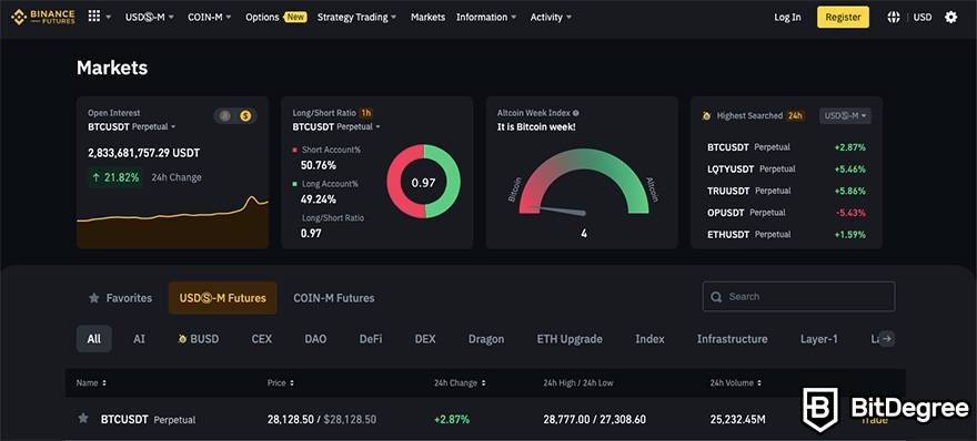 Best Online Brokers For Buying And Selling Cryptocurrency In March | Bankrate