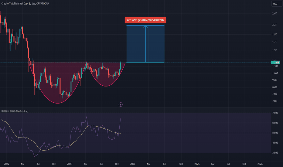 Total DeFi Market Cap Chart — TradingView