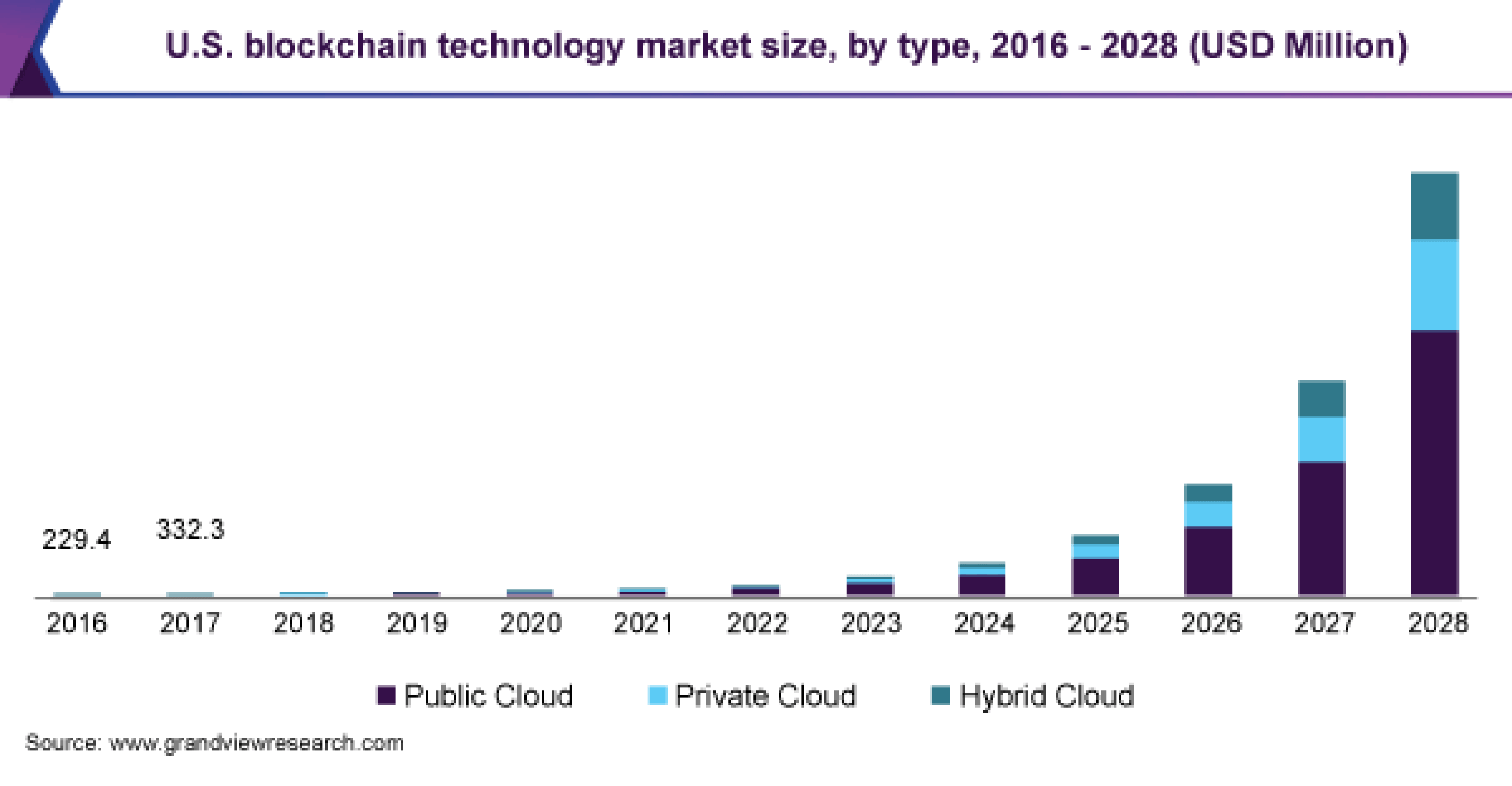 Cryptocurrency Market Size, Share, Growth | Forecast, 