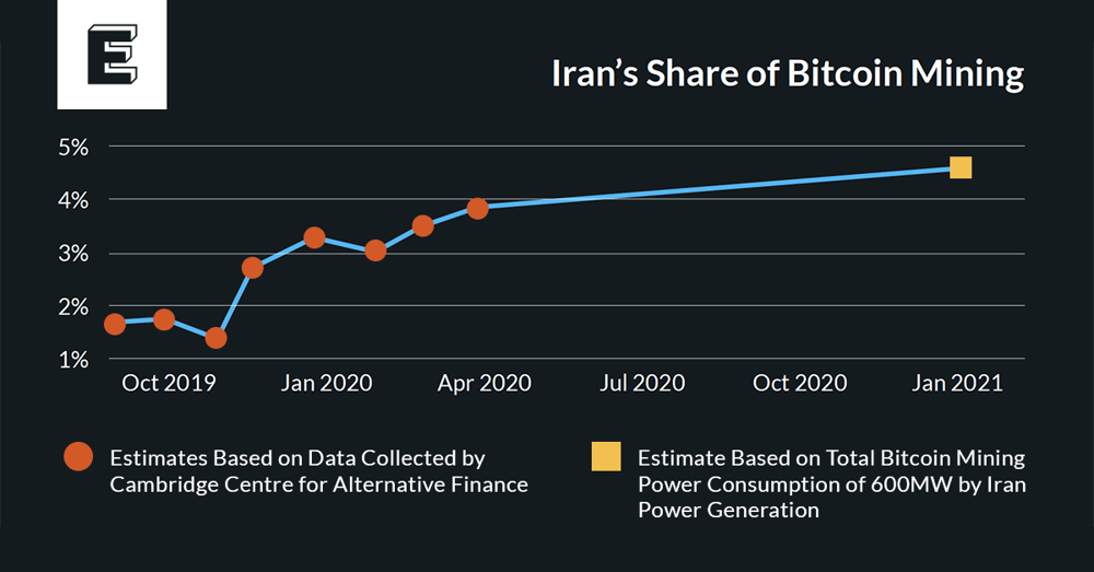 Bitcoin mining has “very worrying” impacts on | EurekAlert!