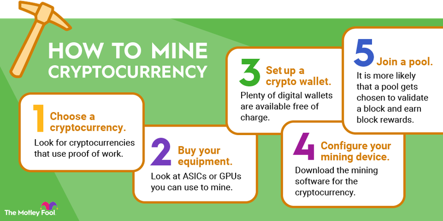 How to Mine Bitcoin?