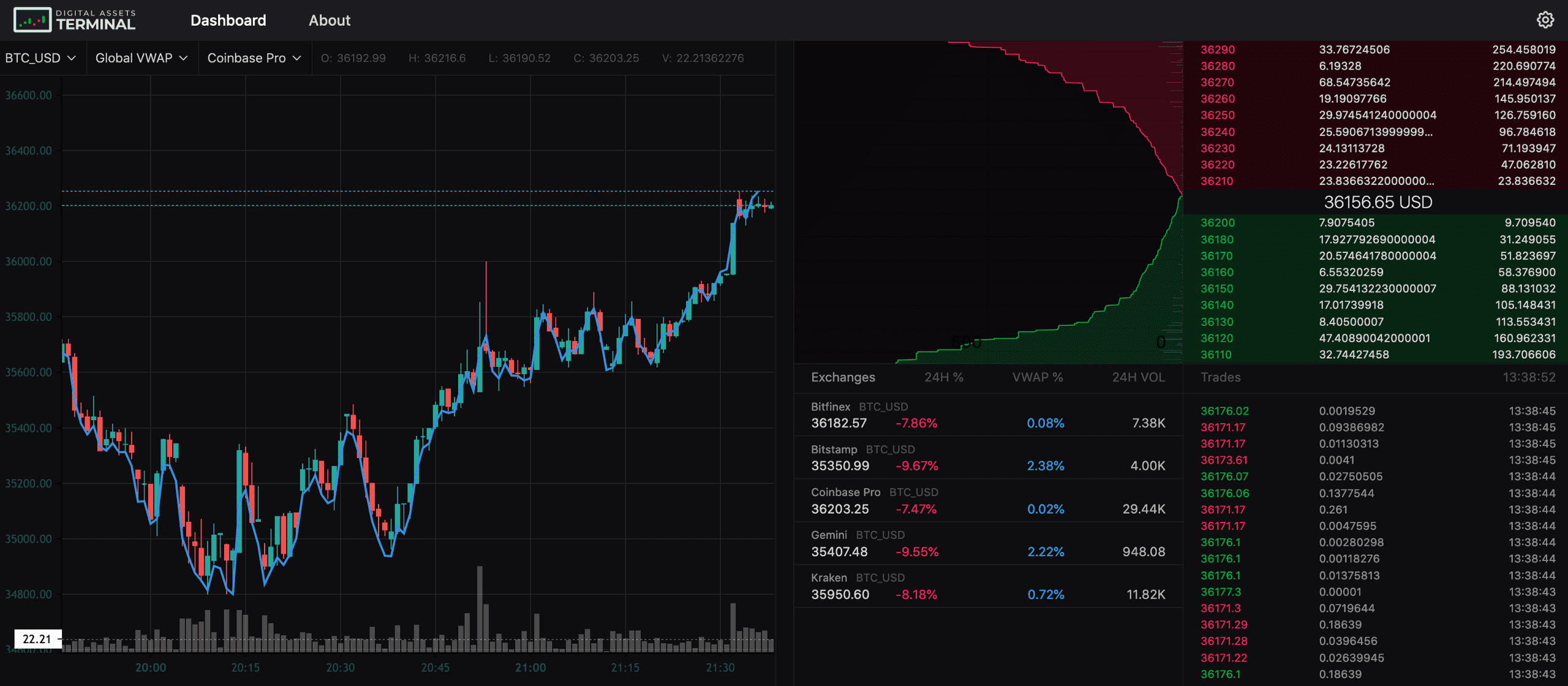 Crypto Order Book | Analyze & Trade Order Flow On Top Crypto Exchanges | Crypto Trading Platform