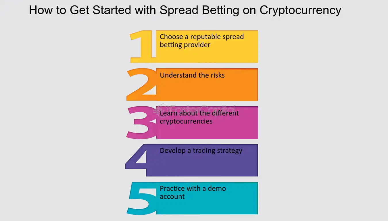 How Cryptocurrency Spread Betting Works