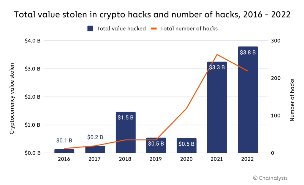 The Biggest Cryptocurrency Heists of All Time | Comparitech