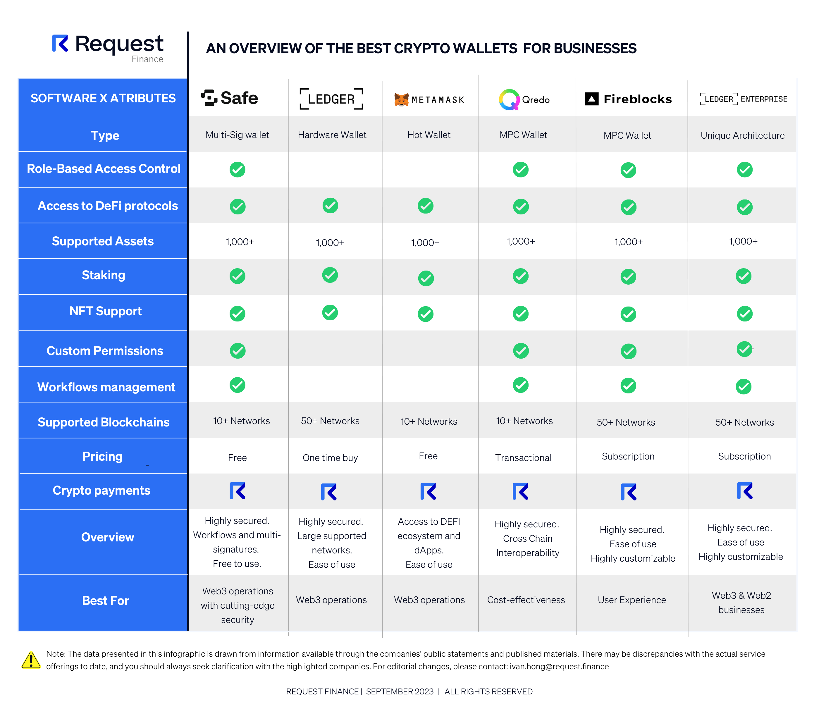 Coinbase Cloud Forum