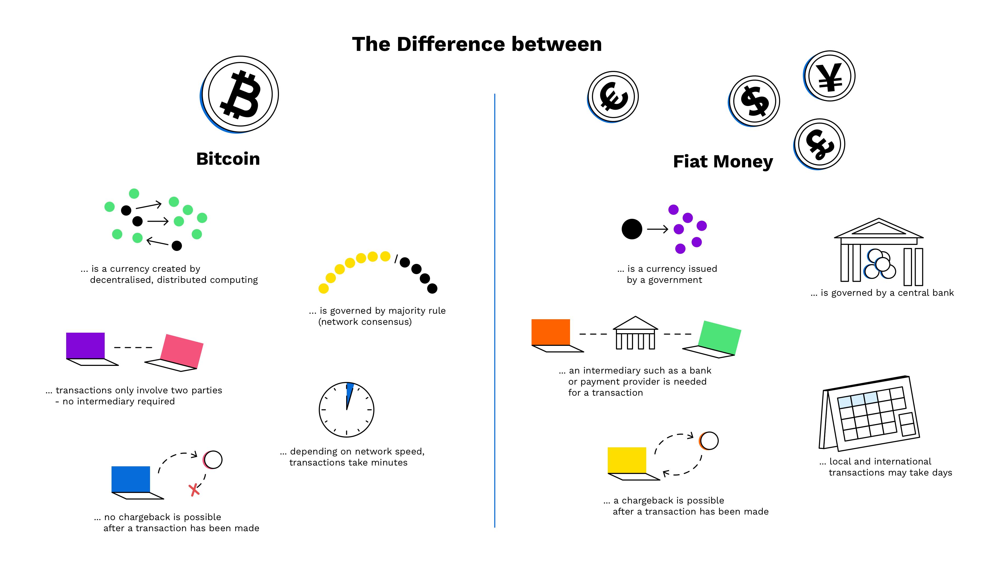 What is Fiat in Crypto? A Guide to Legal Tender in Crypto