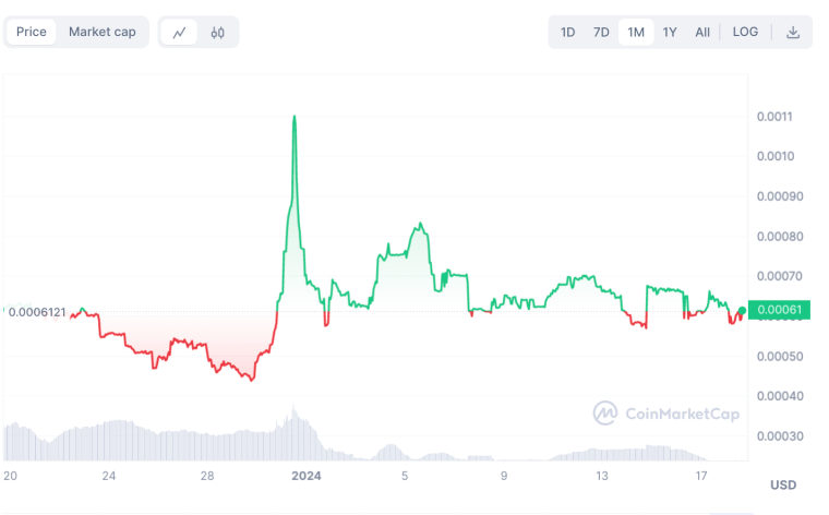 9 Best Zero Fee Crypto Trading Exchanges In | HedgewithCrypto