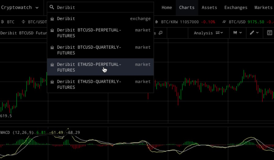 Multiple TradingView Charts in 1 Screen | CryptoWatch